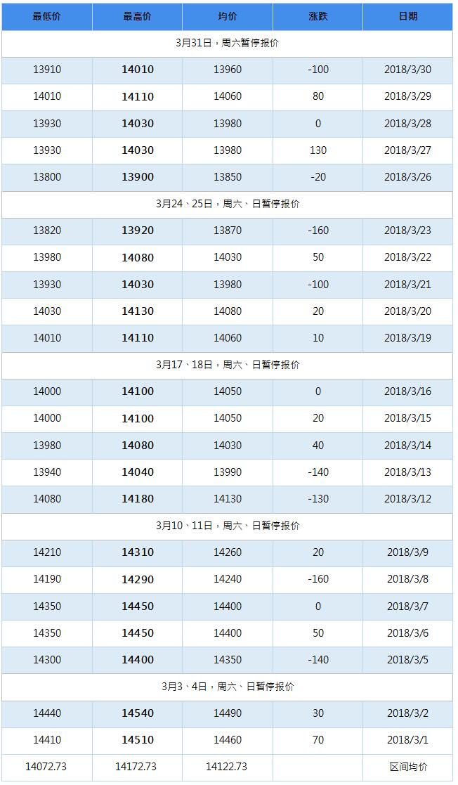 2018年7月南海靈通鋁錠每日報(bào)價(jià)